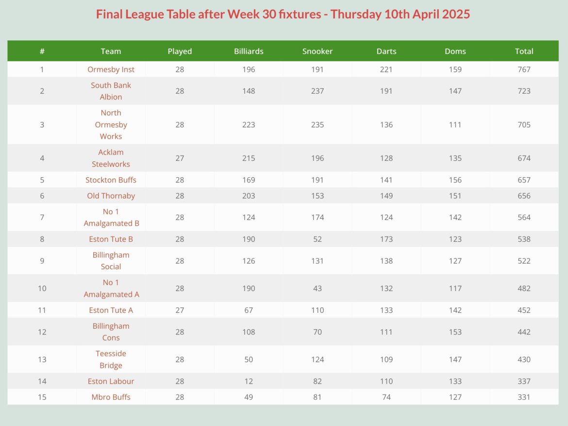 TFL-final-league-table-2024-25